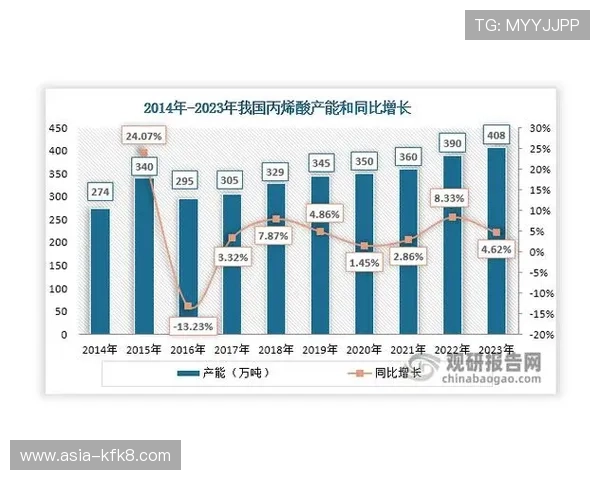 凯发实业有限公司在行业中的竞争优势与市场份额分析