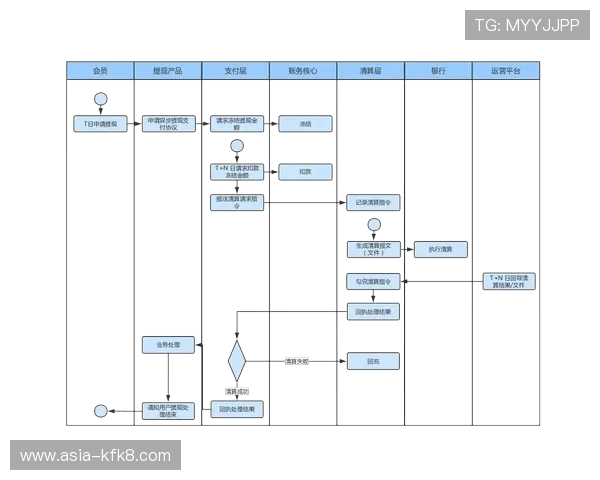 凯发娱乐旗舰平台如何实现高效的资金管理与快速提现流程
